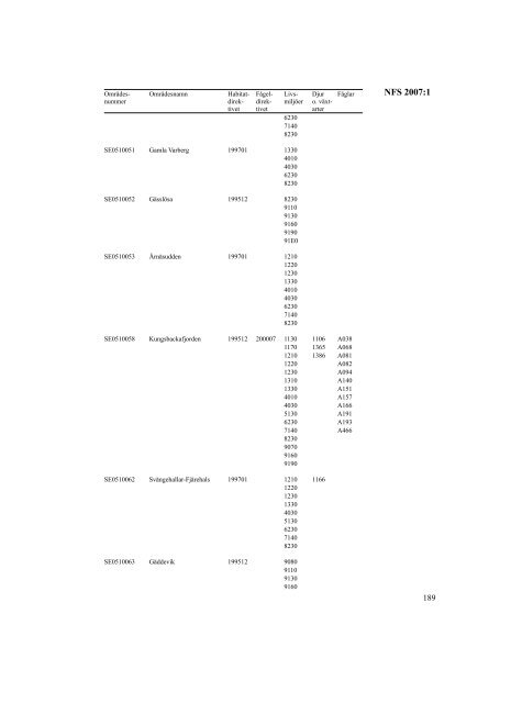 NFS 2007:1 - Naturvårdsverket