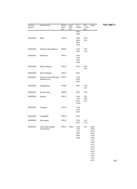 NFS 2007:1 - Naturvårdsverket