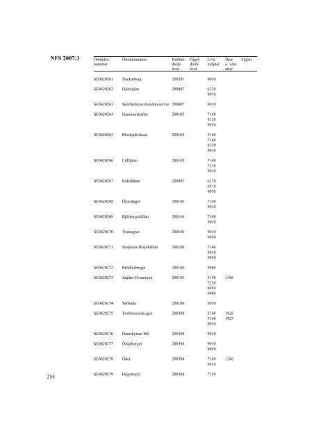 NFS 2007:1 - Naturvårdsverket