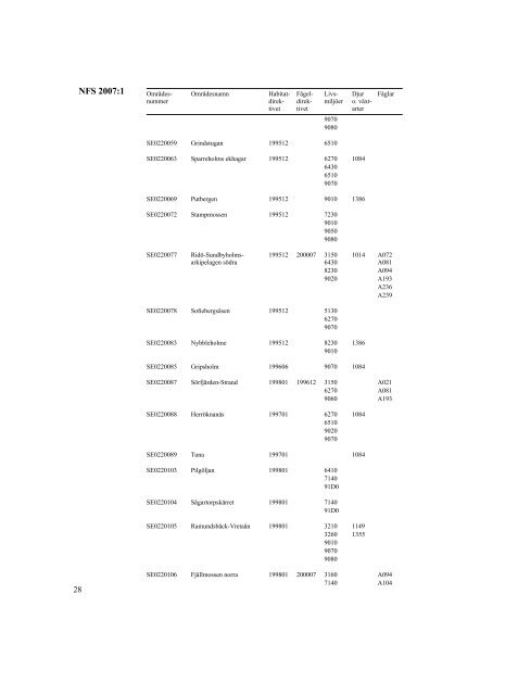 NFS 2007:1 - Naturvårdsverket