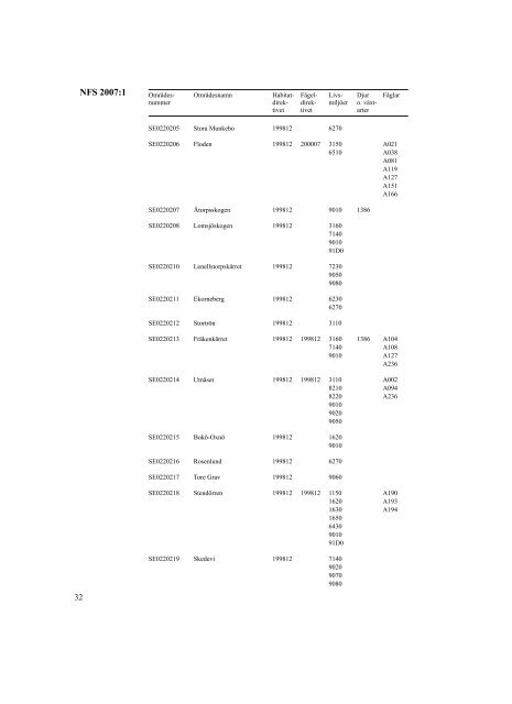 NFS 2007:1 - Naturvårdsverket