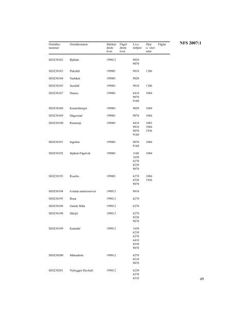 NFS 2007:1 - Naturvårdsverket