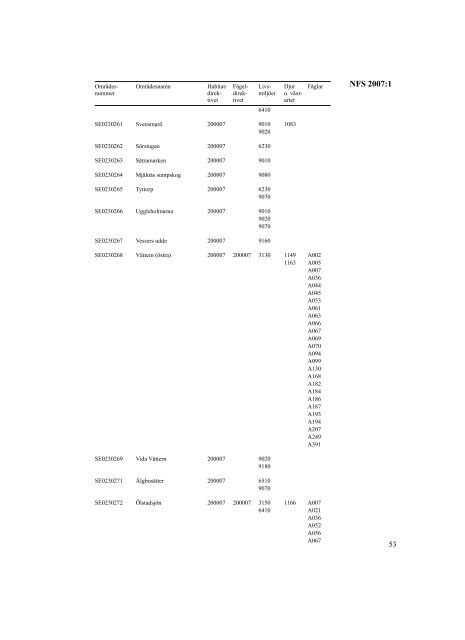 NFS 2007:1 - Naturvårdsverket