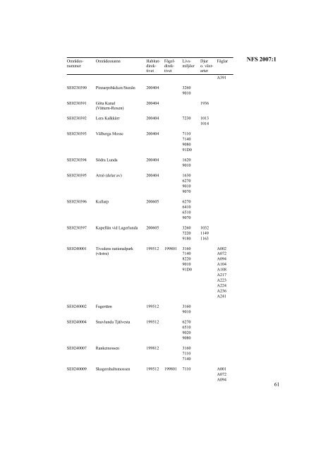 NFS 2007:1 - Naturvårdsverket