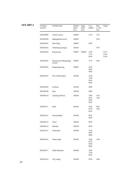 NFS 2007:1 - Naturvårdsverket