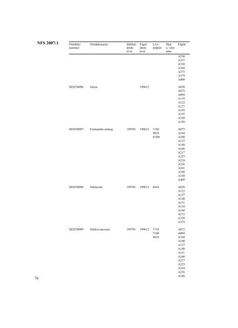 NFS 2007:1 - Naturvårdsverket