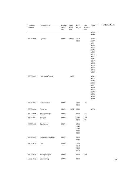 NFS 2007:1 - Naturvårdsverket