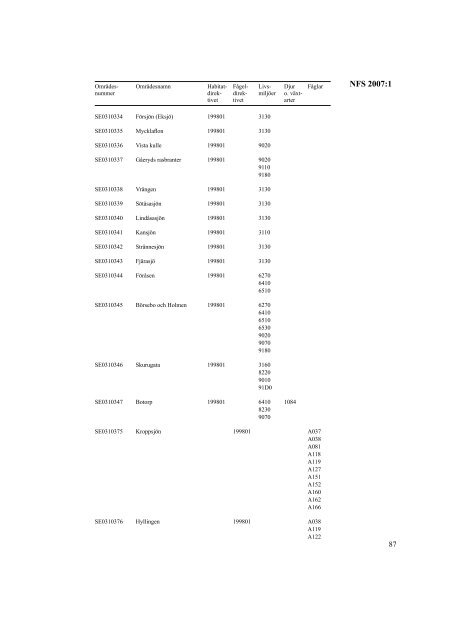 NFS 2007:1 - Naturvårdsverket
