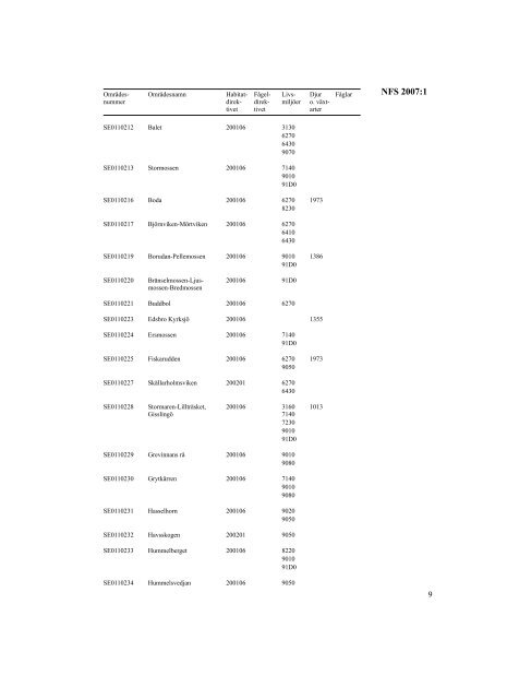 NFS 2007:1 - Naturvårdsverket