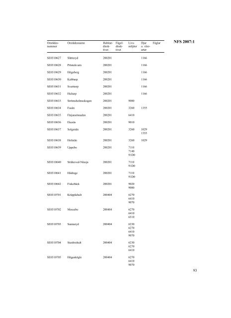 NFS 2007:1 - Naturvårdsverket