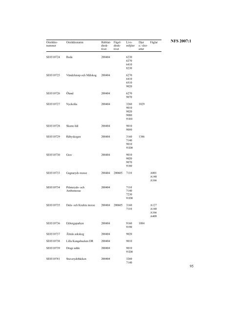 NFS 2007:1 - Naturvårdsverket