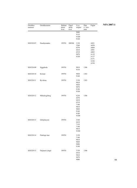NFS 2007:1 - Naturvårdsverket