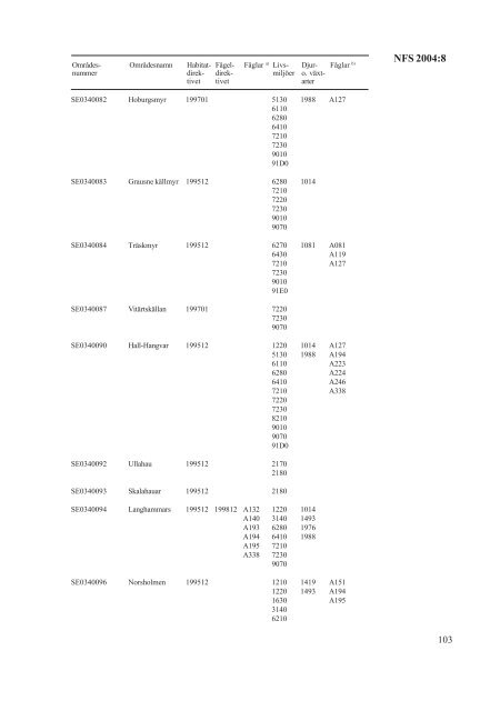 NFS 2004:8, Naturvårdsverkets författningssamling
