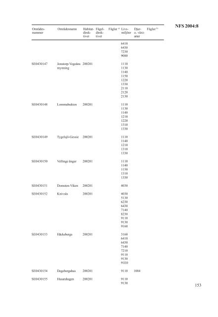 NFS 2004:8, Naturvårdsverkets författningssamling