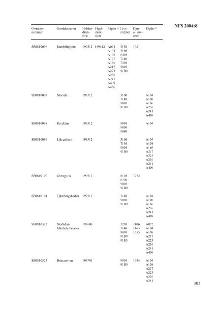 NFS 2004:8, Naturvårdsverkets författningssamling
