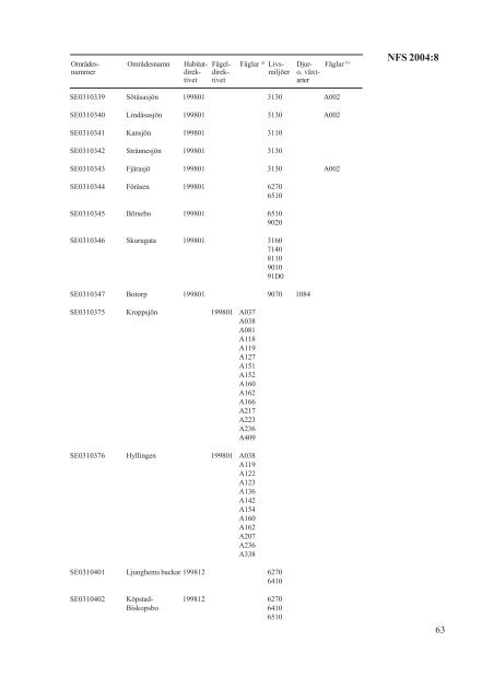 NFS 2004:8, Naturvårdsverkets författningssamling