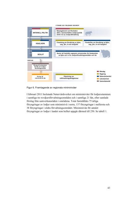 Nationell förvaltningsplan för lodjur 2013 – 2017 - Naturvårdsverket