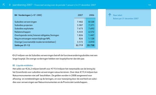 Natuurmonumenten Jaarverslag 2007