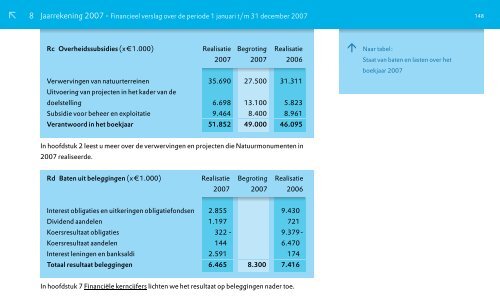 Natuurmonumenten Jaarverslag 2007