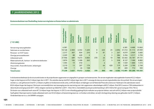 Bekijk hier het online Jaarverslag 2012 - Natuurmonumenten