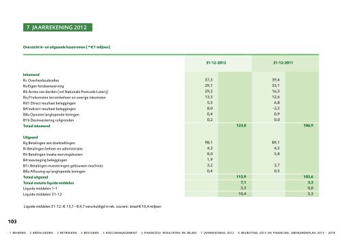 Bekijk hier het online Jaarverslag 2012 - Natuurmonumenten