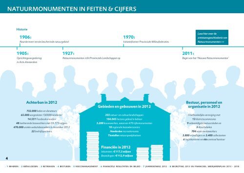 Bekijk hier het online Jaarverslag 2012 - Natuurmonumenten