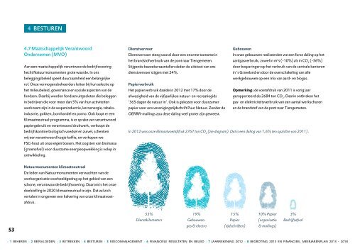 Bekijk hier het online Jaarverslag 2012 - Natuurmonumenten