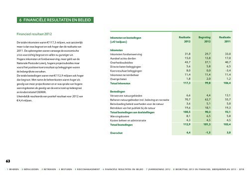 Bekijk hier het online Jaarverslag 2012 - Natuurmonumenten