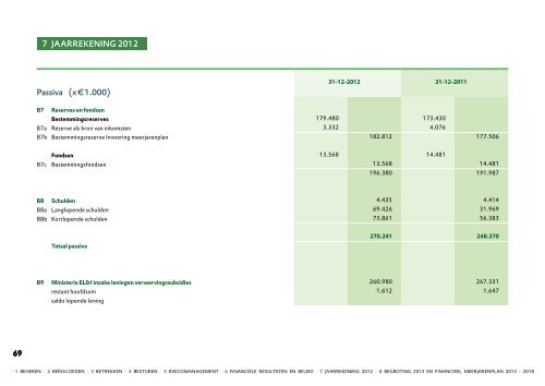 Bekijk hier het online Jaarverslag 2012 - Natuurmonumenten