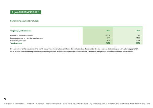 Bekijk hier het online Jaarverslag 2012 - Natuurmonumenten