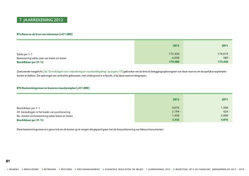 Bekijk hier het online Jaarverslag 2012 - Natuurmonumenten