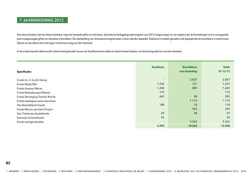 Bekijk hier het online Jaarverslag 2012 - Natuurmonumenten