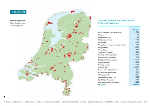 Bekijk hier het online Jaarverslag 2012 - Natuurmonumenten