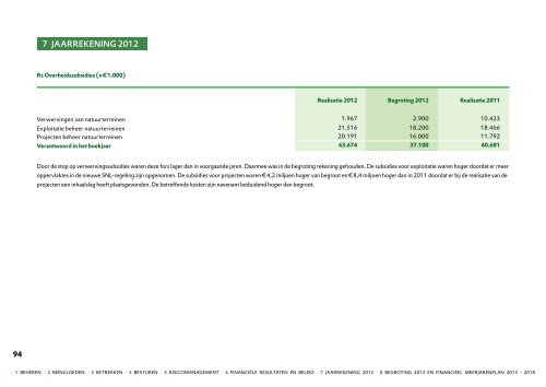 Bekijk hier het online Jaarverslag 2012 - Natuurmonumenten