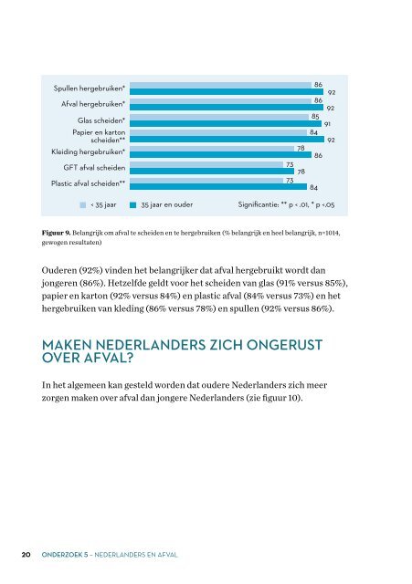 NederlaNders & afval - NCDO