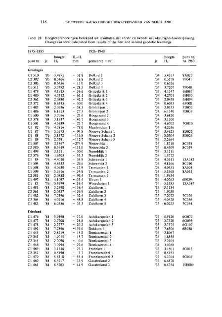 + Download pdf (6.190 kb) - Nederlandse Commissie voor Geodesie