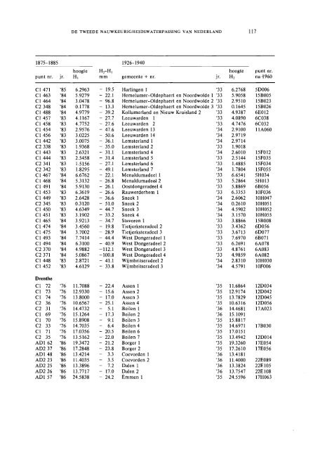 + Download pdf (6.190 kb) - Nederlandse Commissie voor Geodesie