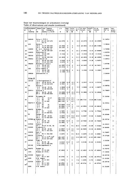 + Download pdf (6.190 kb) - Nederlandse Commissie voor Geodesie