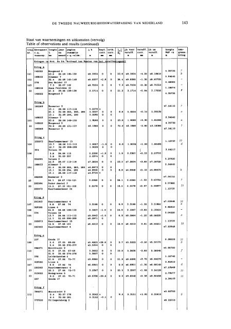 + Download pdf (6.190 kb) - Nederlandse Commissie voor Geodesie