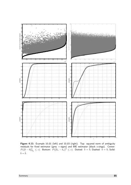 The GNSS integer ambiguities: estimation and validation