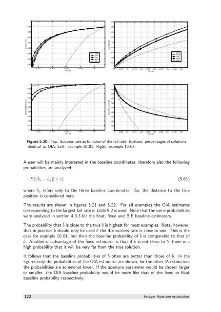 The GNSS integer ambiguities: estimation and validation