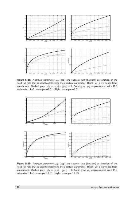 The GNSS integer ambiguities: estimation and validation