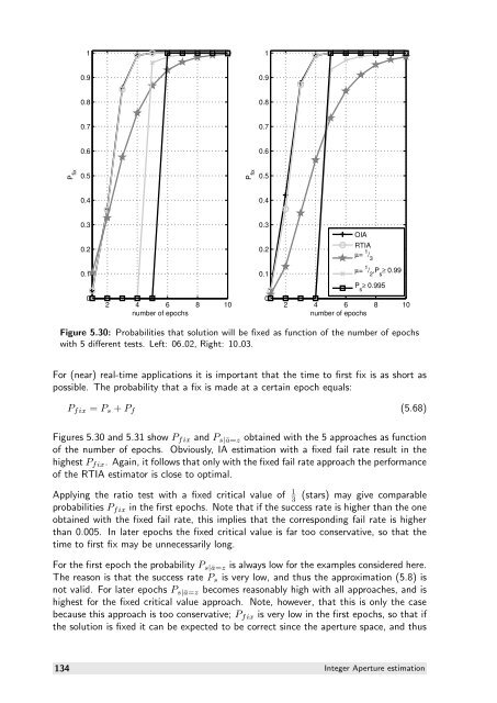 The GNSS integer ambiguities: estimation and validation