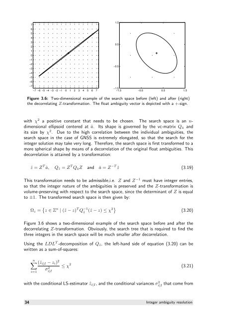 The GNSS integer ambiguities: estimation and validation