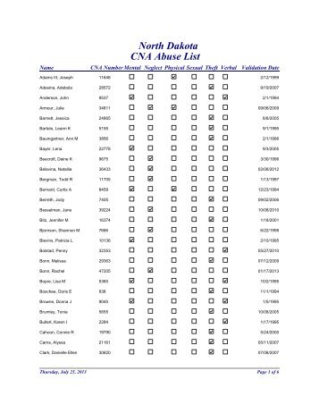 Certified Nurse Aide Validated Abuse List - North Dakota ...