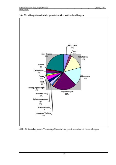 Schmerzmanagement in der Nephrologie - Fachverband ...