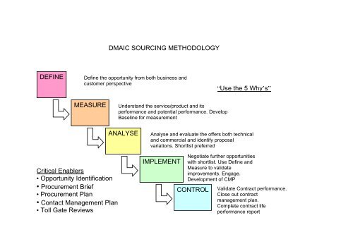 Definition & Meaning of Analyse