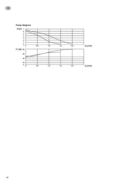 NIBE SPS 10/SPS 20 - nibe.com