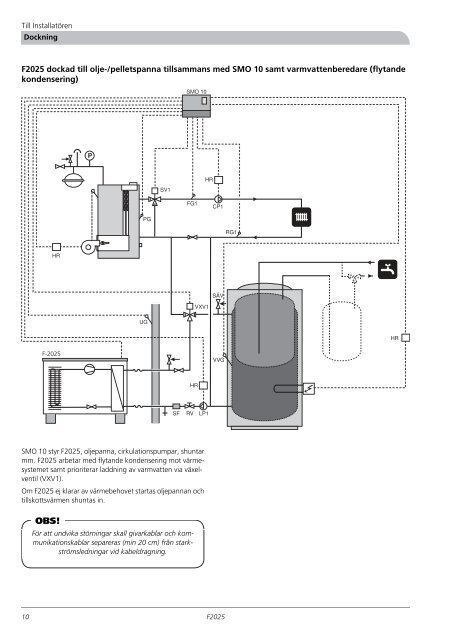 F2025 - nibe.com