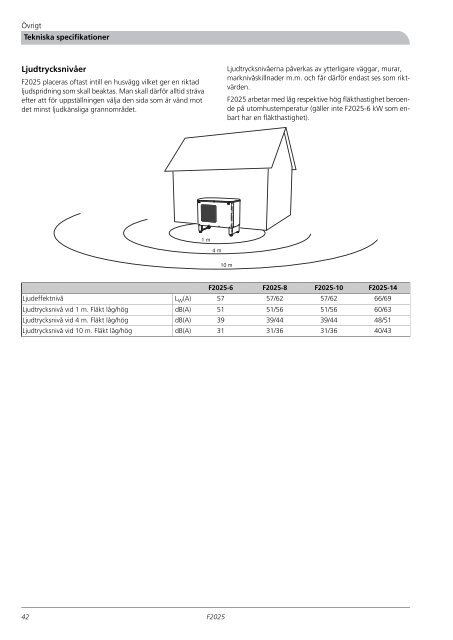 F2025 - nibe.com